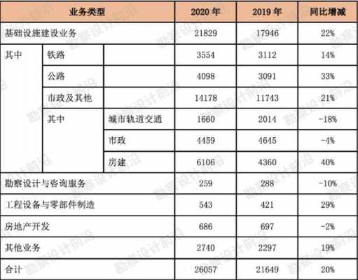 中铁设计院收入（中铁设计院有哪些岗位）-图1