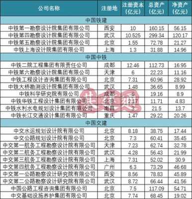 中铁设计院收入（中铁设计院有哪些岗位）-图3