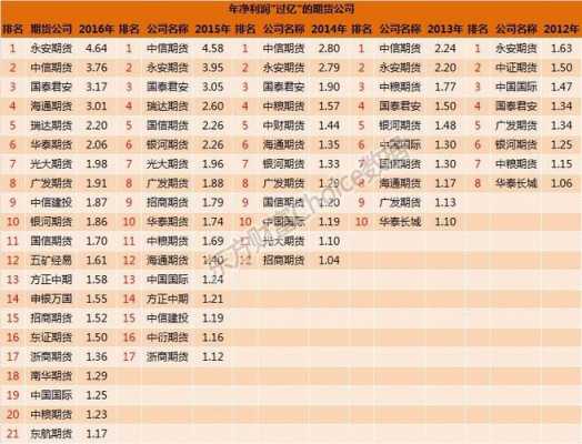 职位期货的收入（职位期货的收入怎么样）-图3