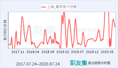 职位期货的收入（职位期货的收入怎么样）-图2