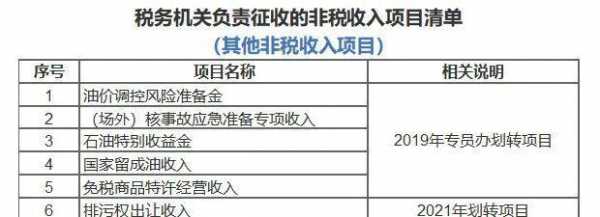 非税收入经营性收入（经营收入属于非税收入吗）-图2