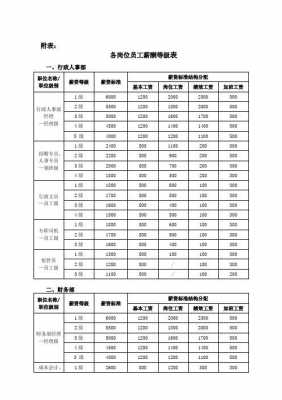 行政区经理收入（地区经理工资多少）-图3