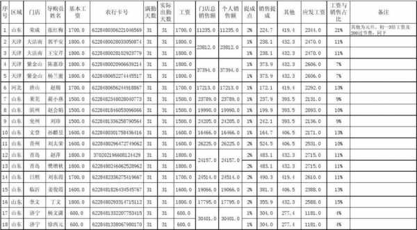 行政区经理收入（地区经理工资多少）-图2