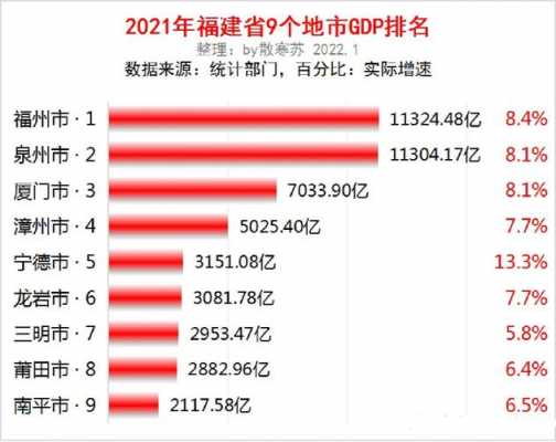 泉州收入（泉州收入中位数）-图2