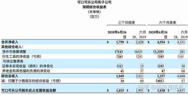 四川可乐收入（四川可乐收入排名）-图2