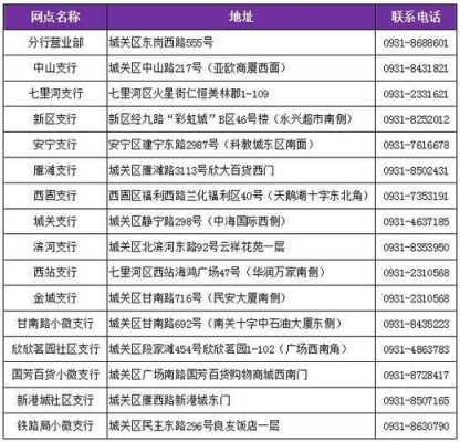 兰州银行收入（兰州银行工资多少钱一个月）-图1