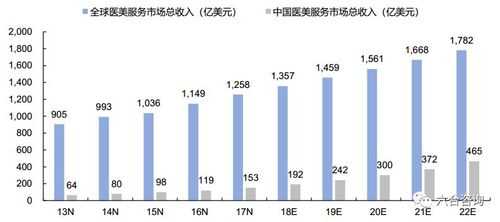 美容诊所收入（美容诊所收入与支出差额大的原因）-图2