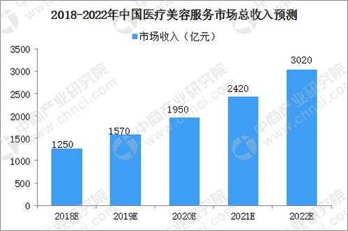 美容诊所收入（美容诊所收入与支出差额大的原因）-图1