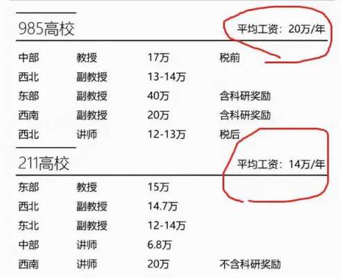 清华教授收入（清华教授收入高吗）-图2