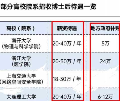 博士后的收入（博士后的收入是多少）-图3