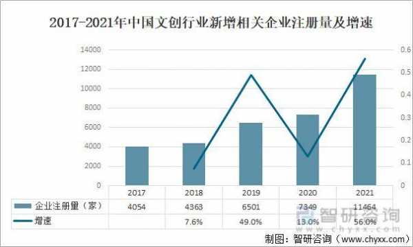 香港设计行业收入（香港设计公司排名榜）-图1