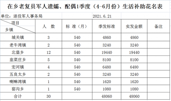 2018年军官收入（2021军官收入）-图2