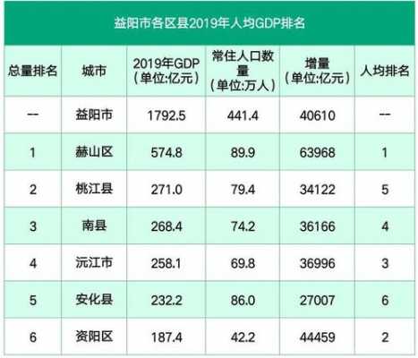 桃江2016财政收入（桃源2019年财政收入）-图3