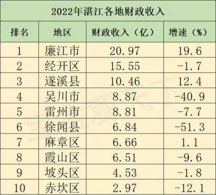 广东湛江人均收入（湛江人平均收入是多少）-图3