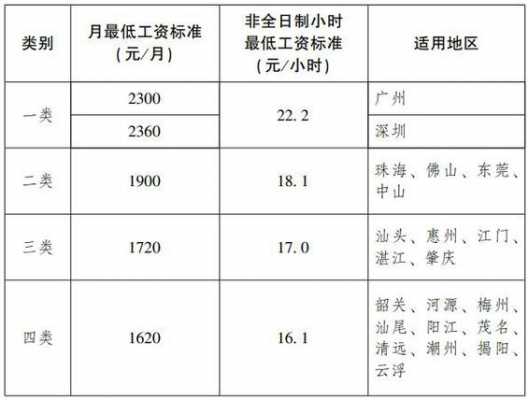 深圳市低收入（深圳市低收入困难家庭认定标准）-图1