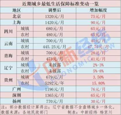 深圳市低收入（深圳市低收入困难家庭认定标准）-图3