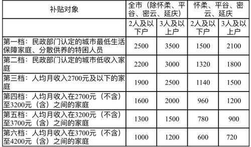 深圳市低收入（深圳市低收入困难家庭认定标准）-图2