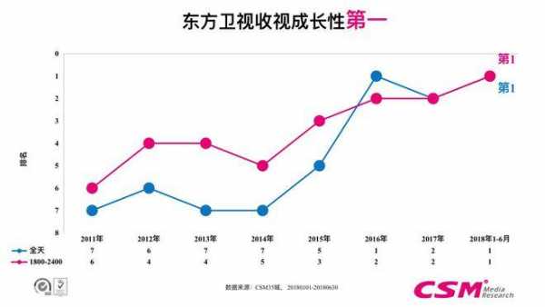 东方卫视观众的收入（东方卫视观众的收入怎么样）-图1