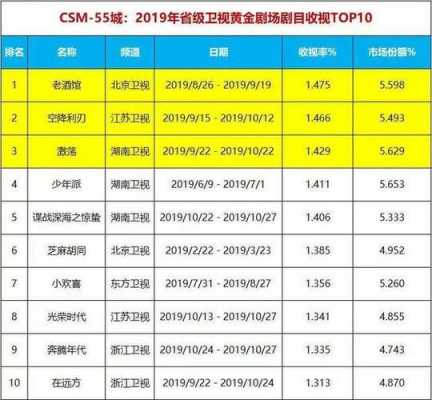 东方卫视观众的收入（东方卫视观众的收入怎么样）-图2