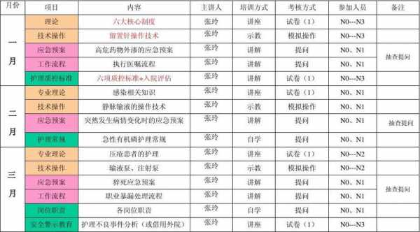 急诊科收入怎么样（急诊科收入怎么样啊）-图3