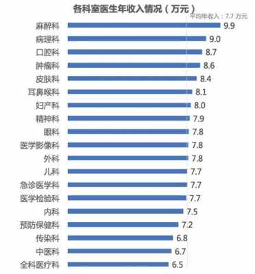 皮肤科医生就业收入（皮肤科医生收入高不高）-图1