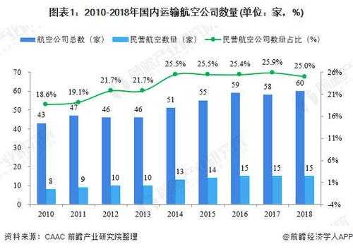 民航的收入（民航收入构成）-图3