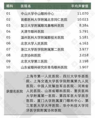 眼科收入在医院（眼科医院一年能赚多少）-图3