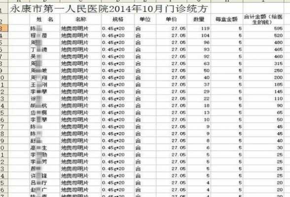 浙江医生收入排名（浙江医生人数）-图2