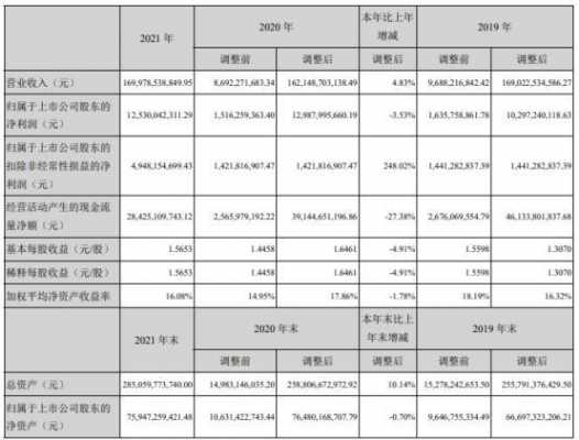 副总裁收入一般多少（副总裁一个月多少钱）-图3