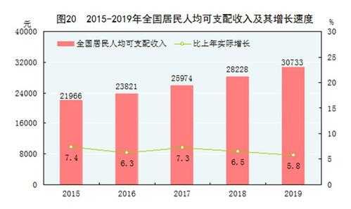 2015年国家收入的简单介绍-图2