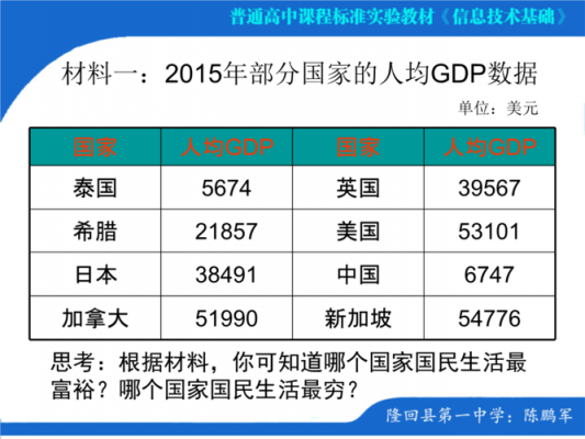 2015年国家收入的简单介绍-图1