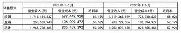 张裕销售收入（张裕销售额度）-图1