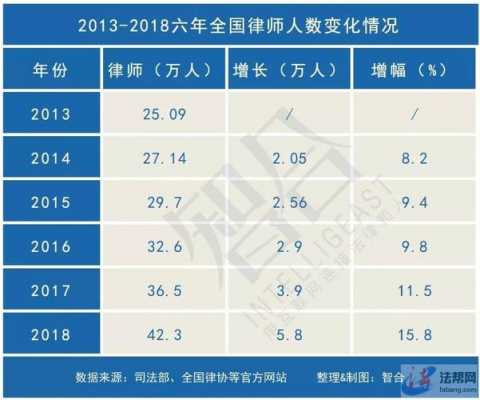 2017律师月收入多少（律师月收入多少钱）-图3