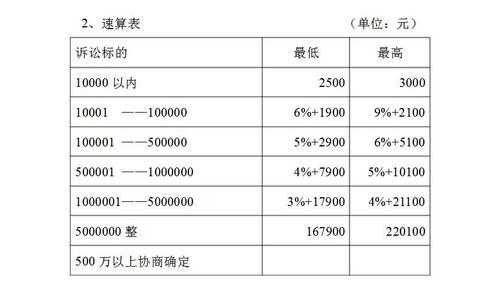 2017律师月收入多少（律师月收入多少钱）-图2