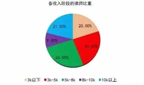 2017律师月收入多少（律师月收入多少钱）-图1