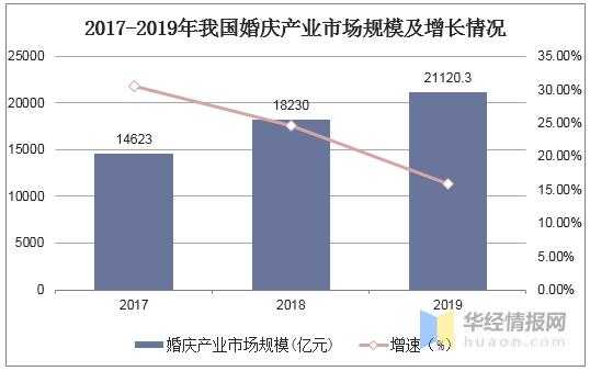 婚庆公司收入（婚庆公司收入来源）-图1