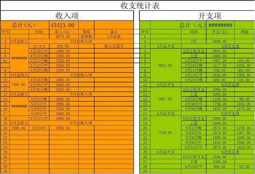 婚庆公司收入（婚庆公司收入来源）-图2