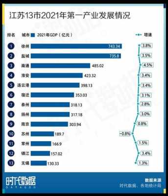 泰州员工当地收入（泰州工资标准2021最新）-图2