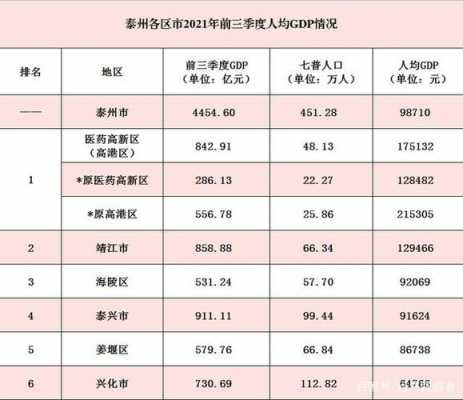 泰州员工当地收入（泰州工资标准2021最新）-图3