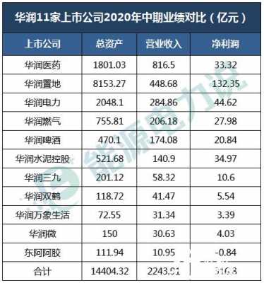 华润电厂中层收入（华润电力中层年薪）-图3