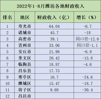 诸城人均收入（诸城人均收入2022）-图1