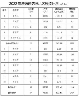 诸城人均收入（诸城人均收入2022）-图2