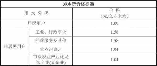 供排水专业收入（供排水专业收入高吗）-图3