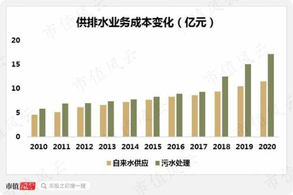 供排水专业收入（供排水专业收入高吗）-图2