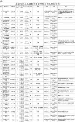 永康事业编收入（永康市事业编制年薪多少）-图2