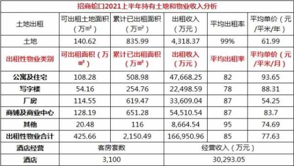 2019龙湖物业营业收入（2019龙湖物业营业收入多少钱）-图2