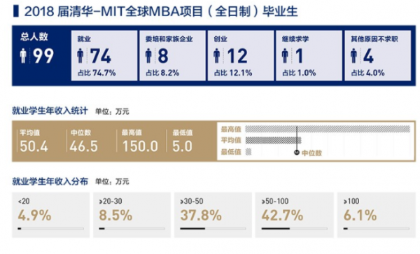 mba平均收入（mba水平）-图1