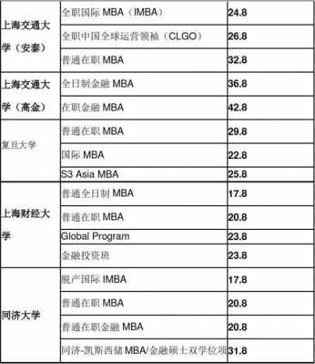 mba平均收入（mba水平）-图3