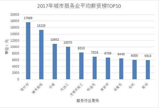 理疗师月收入（理疗师工资待遇）-图2