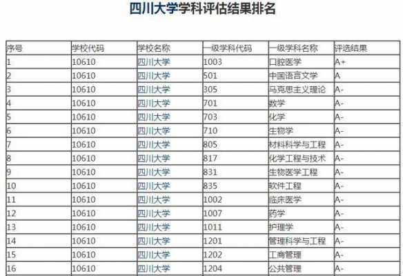 川大牙科专业收入（川大牙科专业收入怎么样）-图2